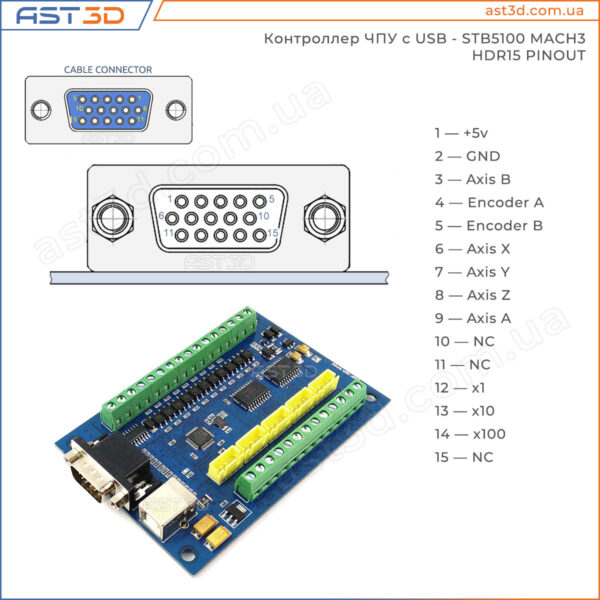 Контроллер ЧПУ с USB HDR15 - STB5100 - подключение и описание